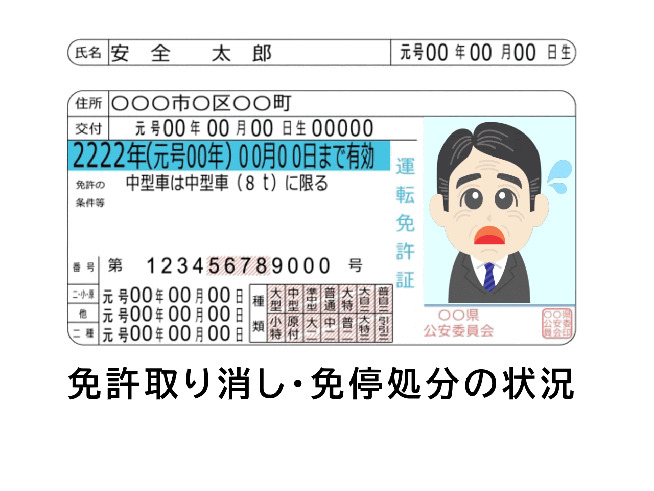 運転免許取消しは年間4万件以上 免停は万件以上 事件 事故 災害アーカイブ