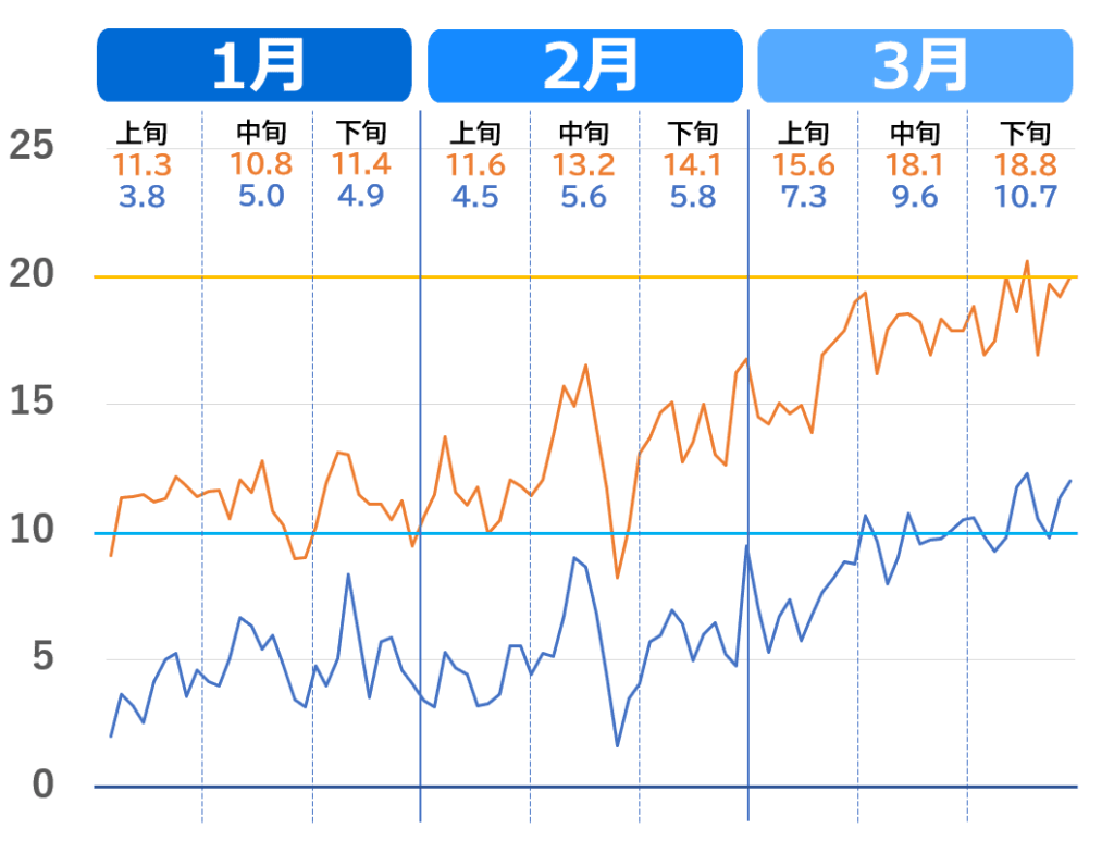 福岡市の気温と猛暑日・降水量 | 事件・事故・災害アーカイブ