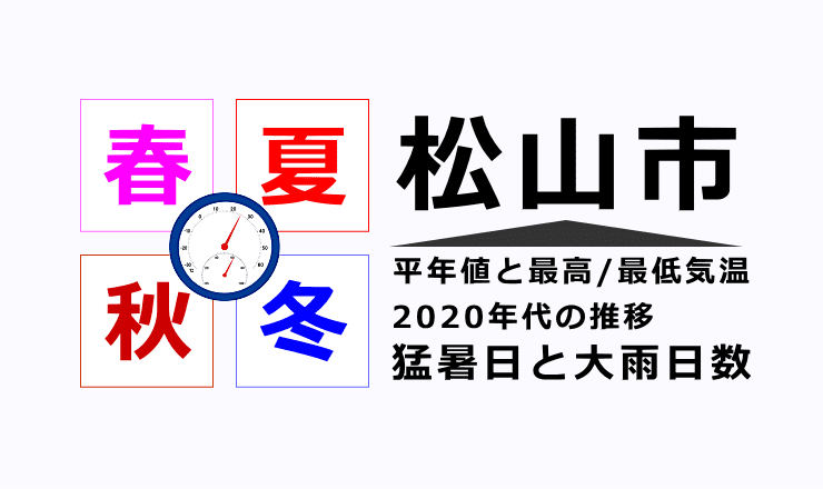 松山市の気温・猛暑日・大雨日数