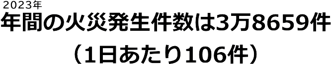 年間の火災発生件数は3万8659件（1日あたり106件）