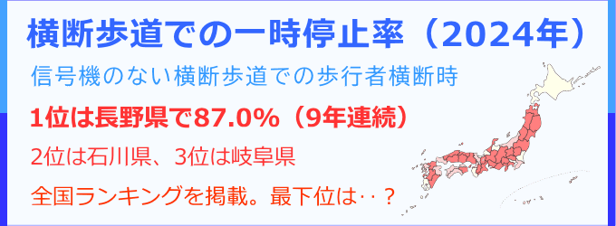 信号機のない横断歩道での歩行者横断時における車の一時停止状況