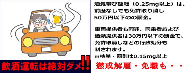 飲酒運転は絶対ダメ